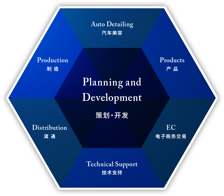 planning and development 企画・開発